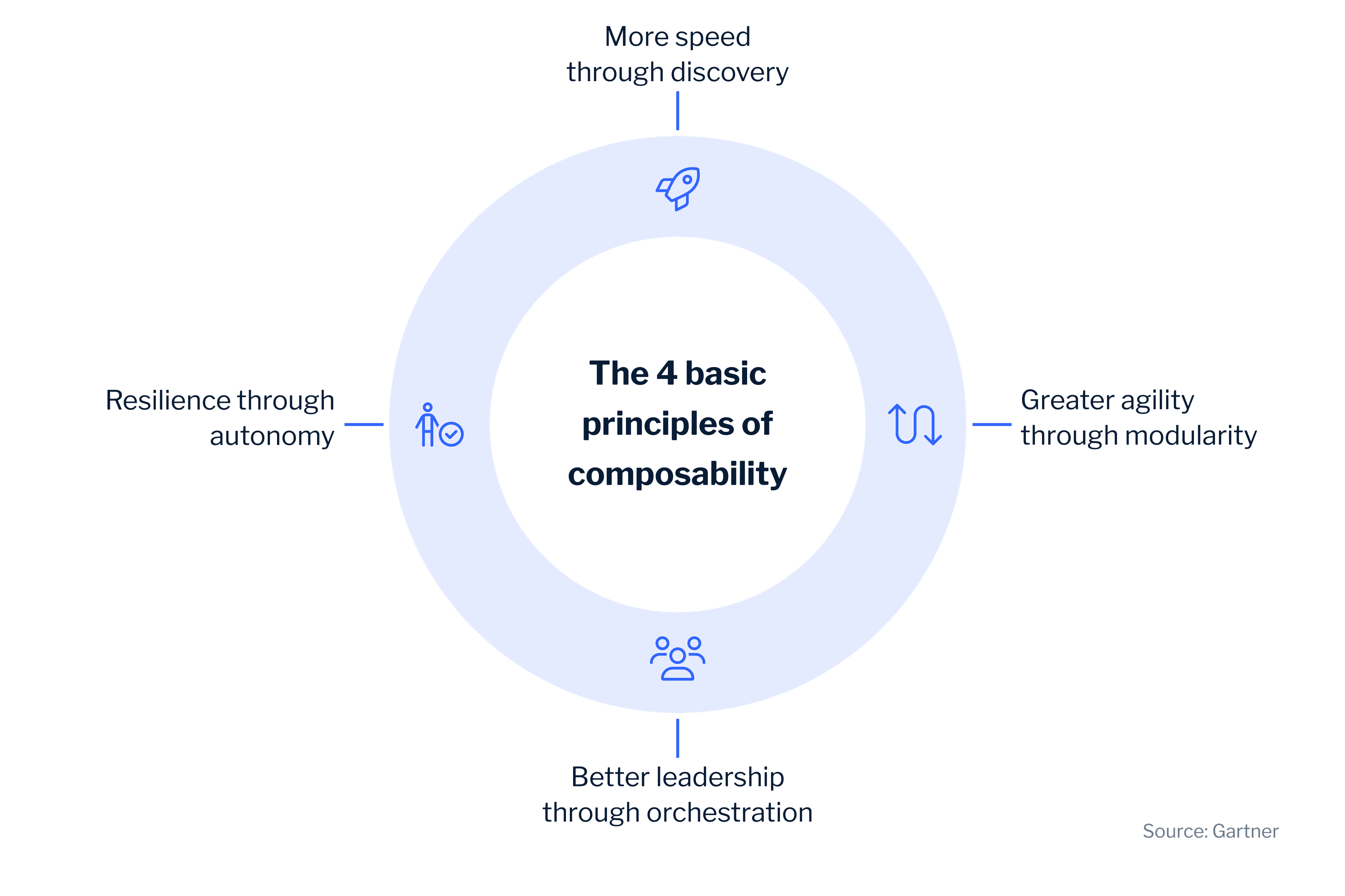 Blog featured image 1 composable banking pillar EN