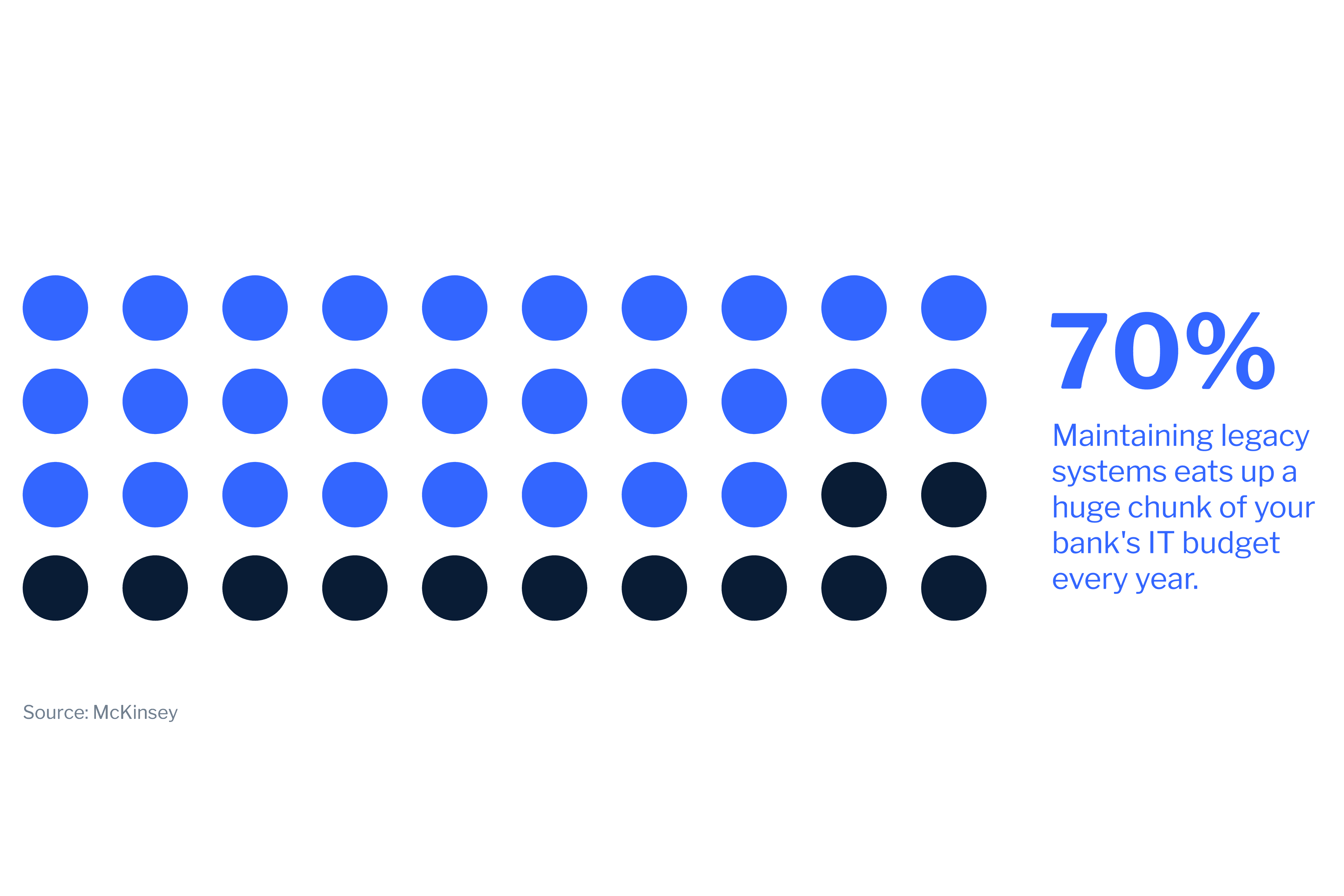 Blog featured image 2 composable banking pillar EN