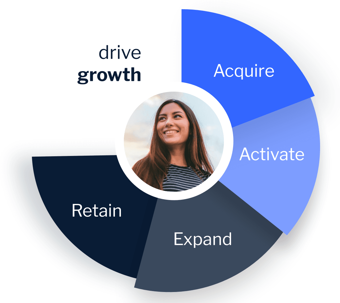RB Tailored value propositions body