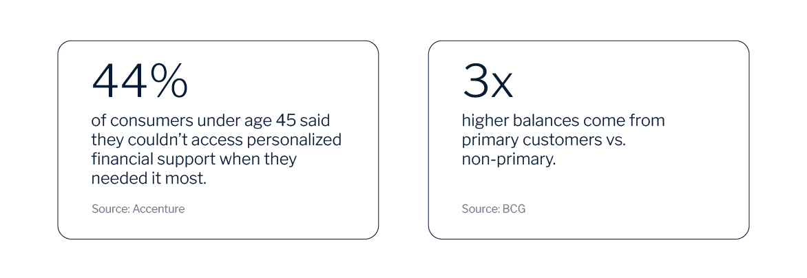 RB The retail banking shift body copy