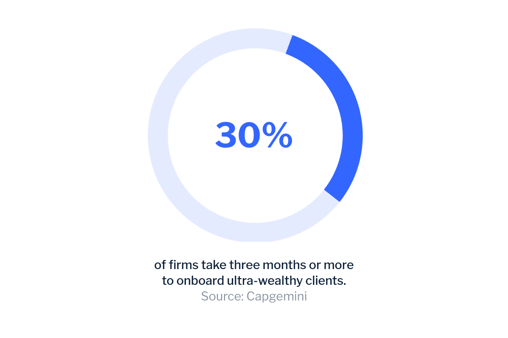 Client onboarding wealth image EN