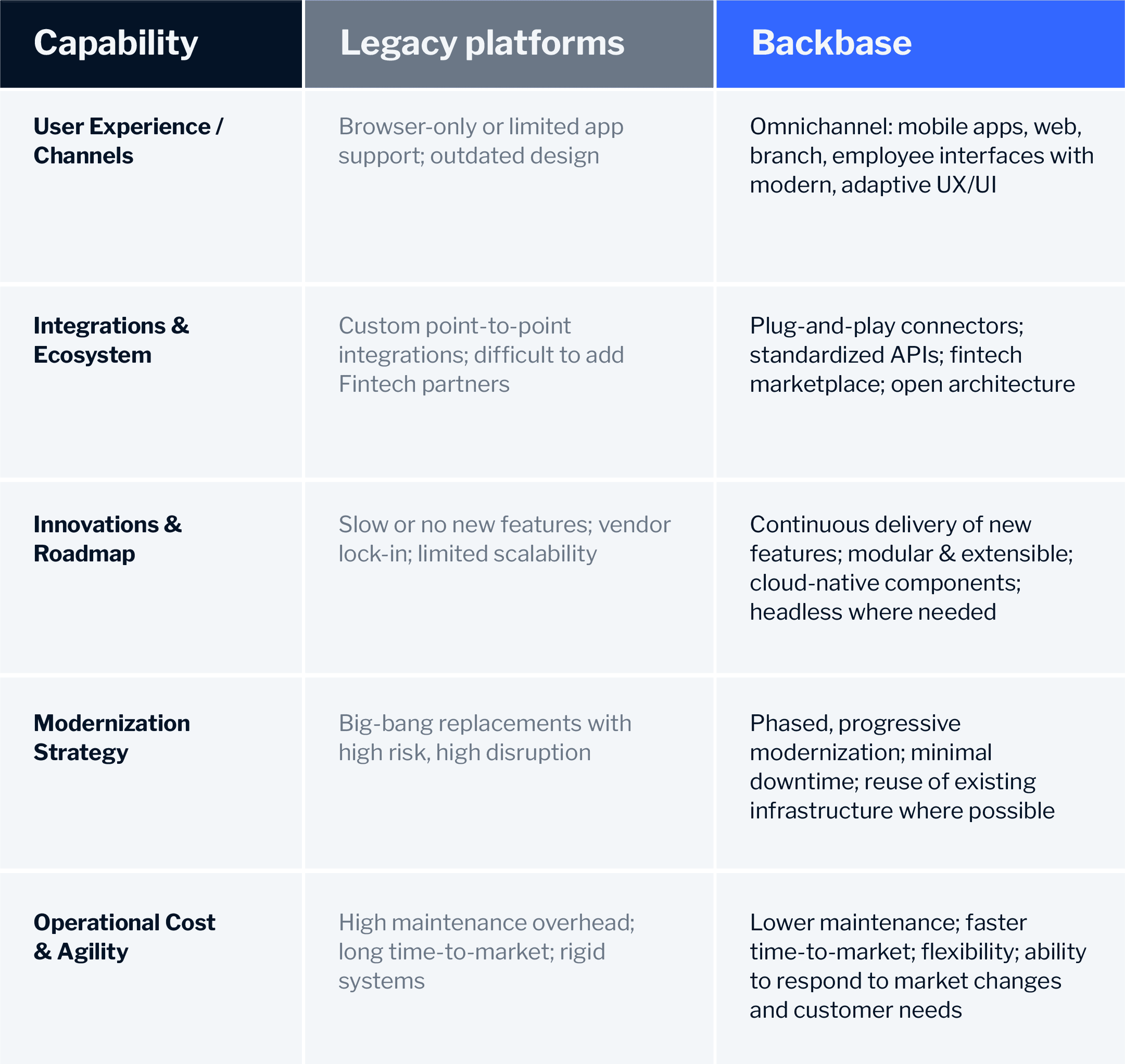 Body image legacy solution backbase comparison