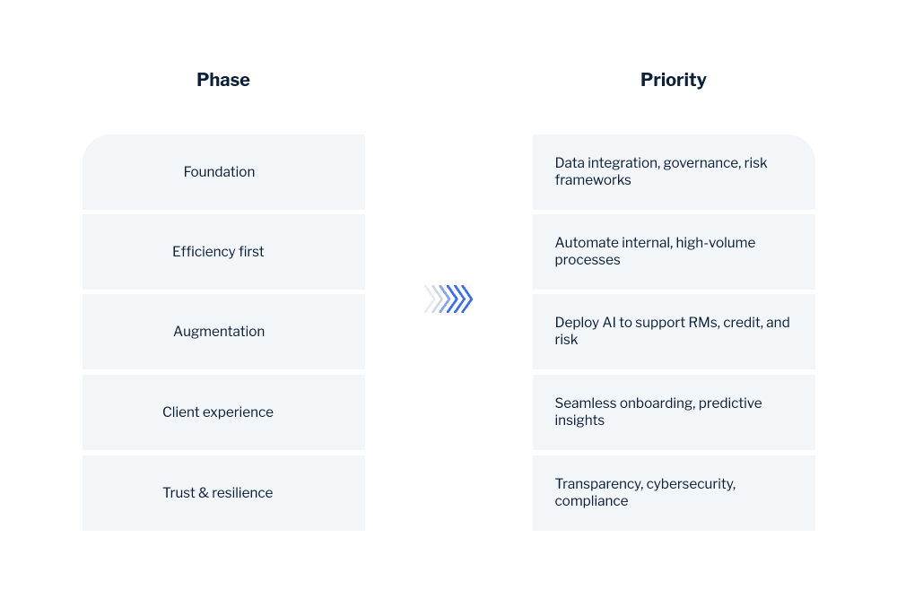 Bridging AI ambition and practical reality in commercial banking blog image