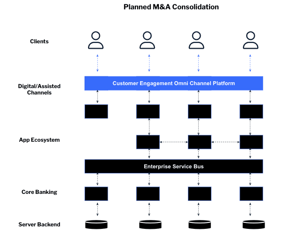 Blog - Featured Image - Planned M&A Consolidation spanish blog graphic  - ES