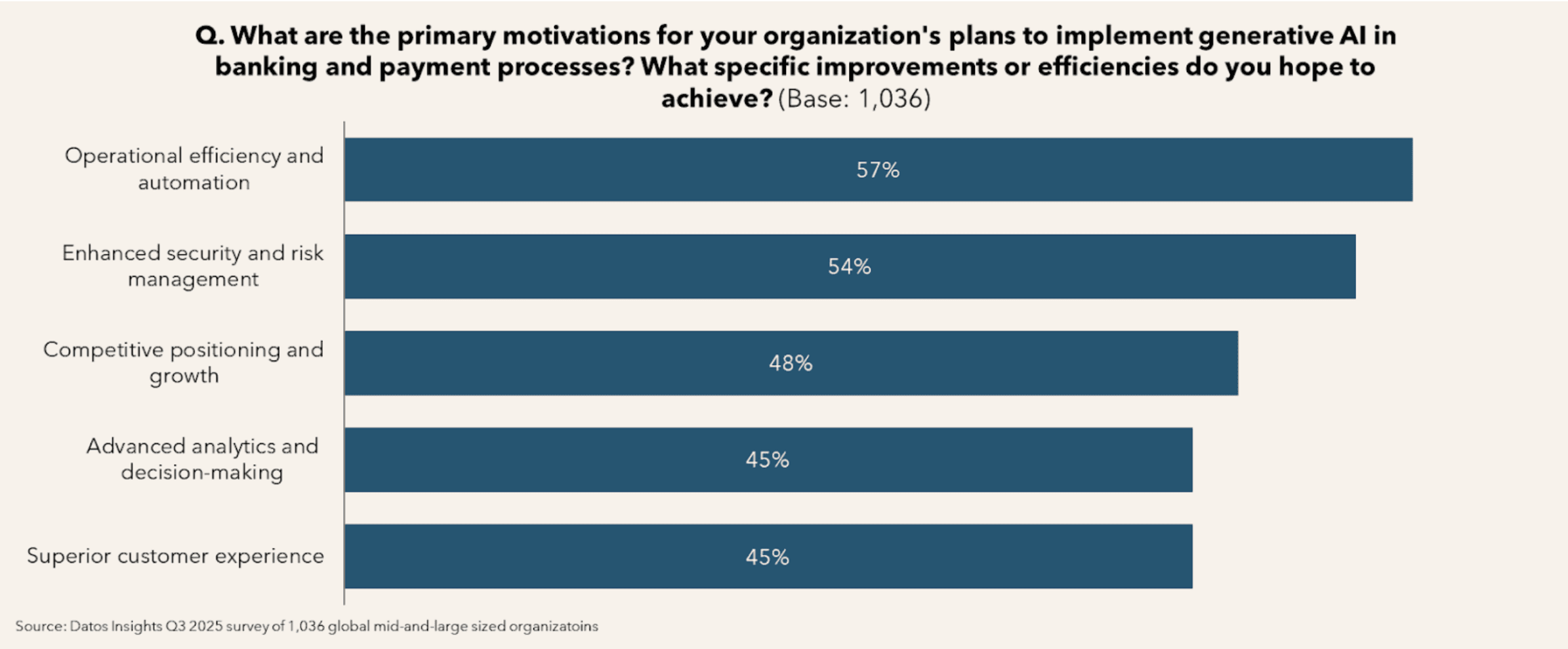 Blog Body Image AI Webinar