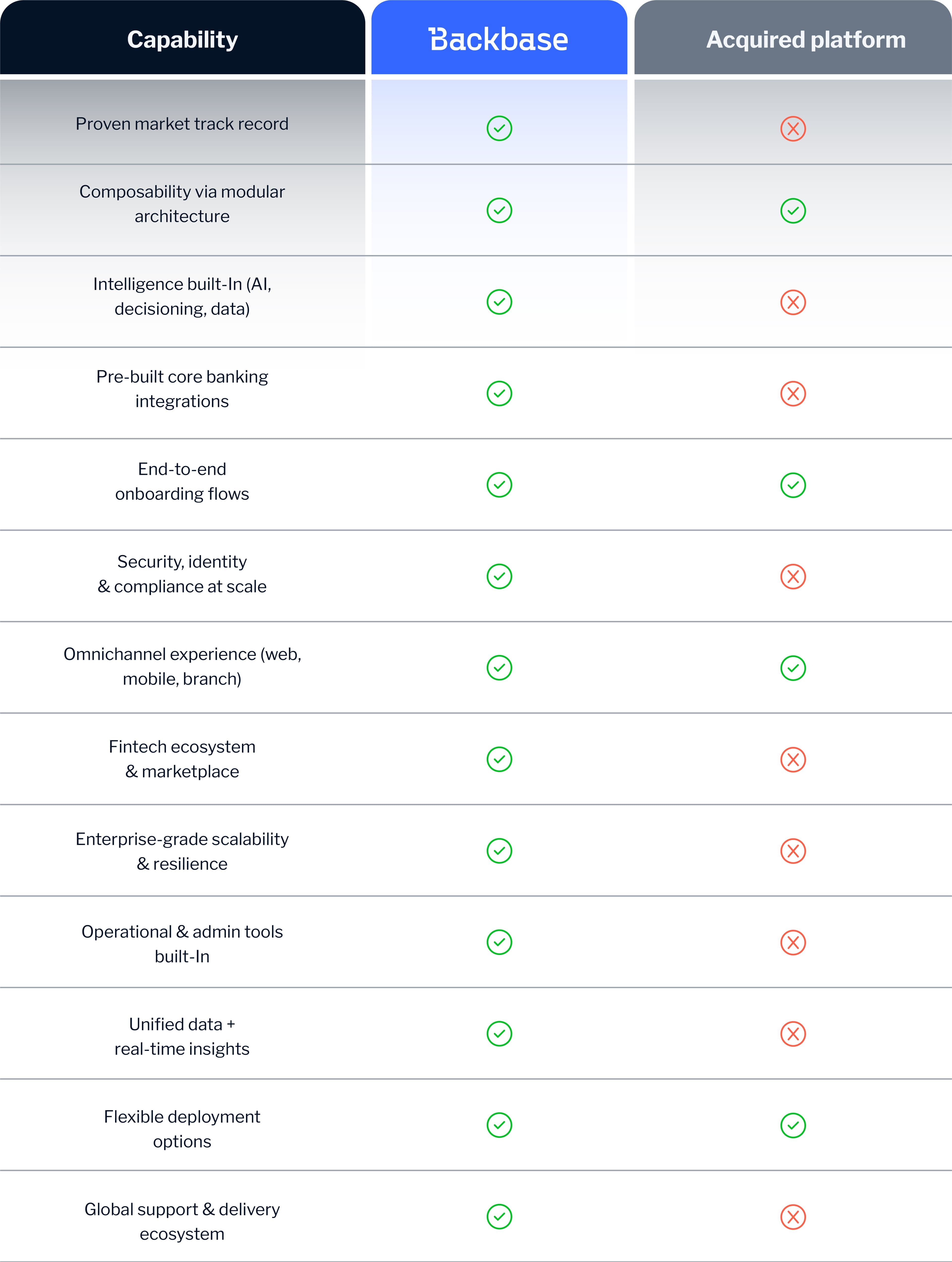 Blog body image feature comparison