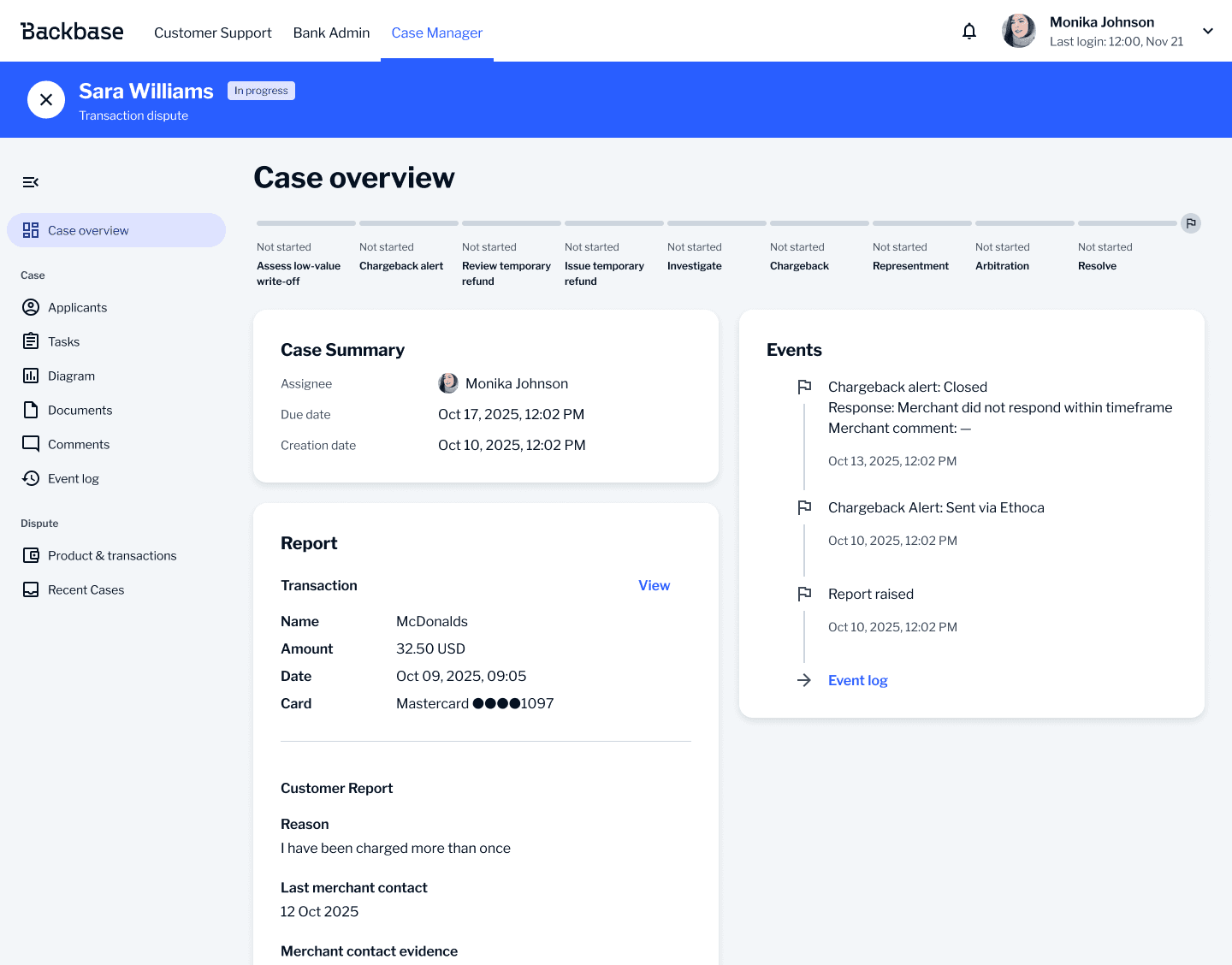 Blog image dispute management