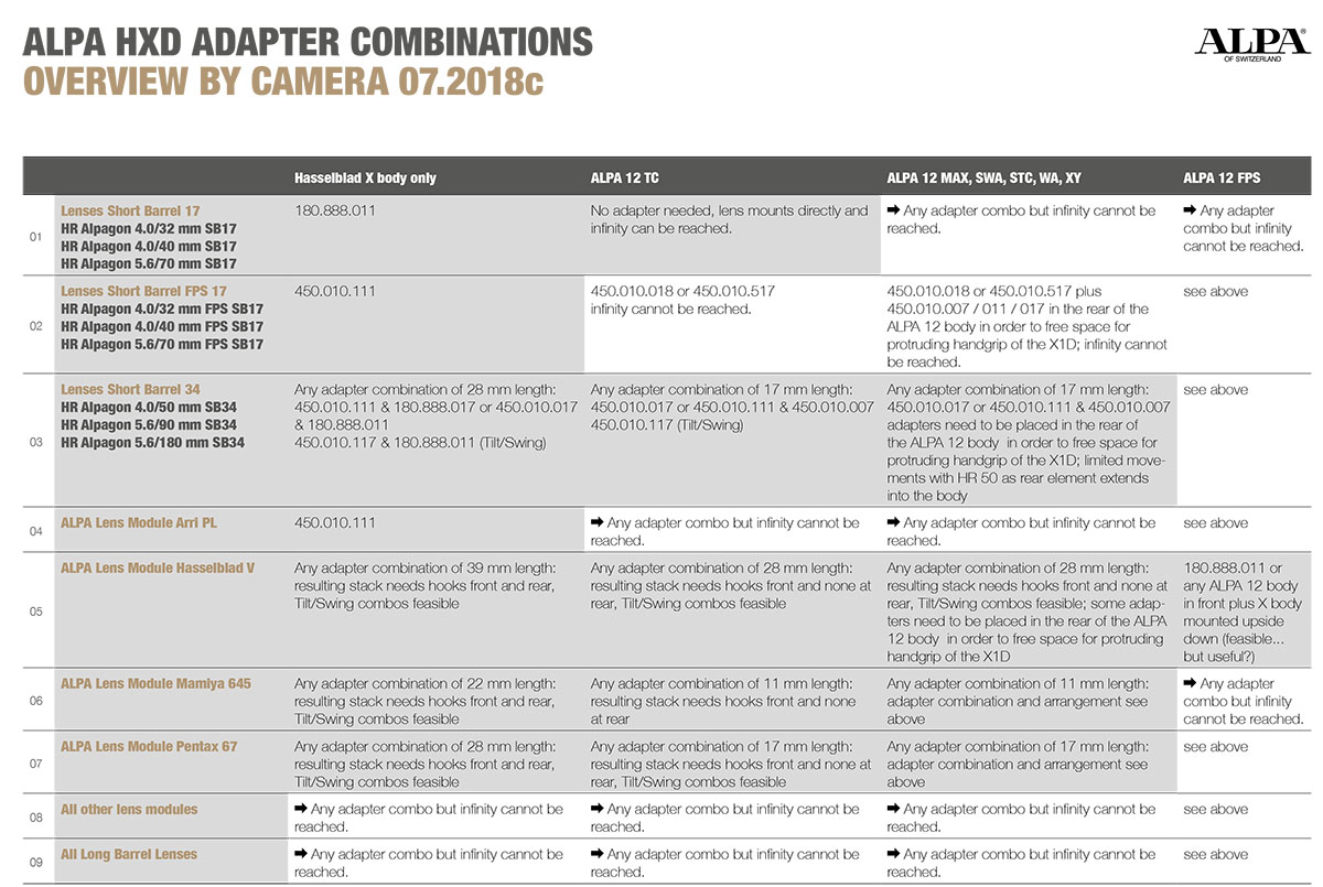 ALPA HxD Adapter Combinations - Overview by Camera - 07.2018c