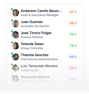 List of candidates and hiring score