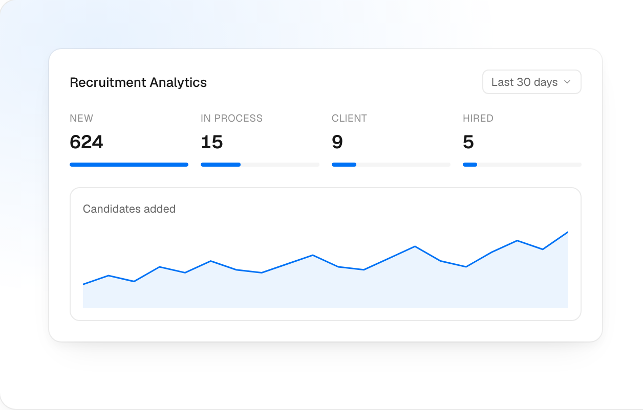Recruitment Analytics