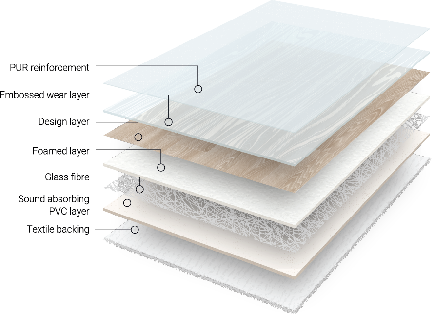 Acoustic floors for quieter homes in social housing