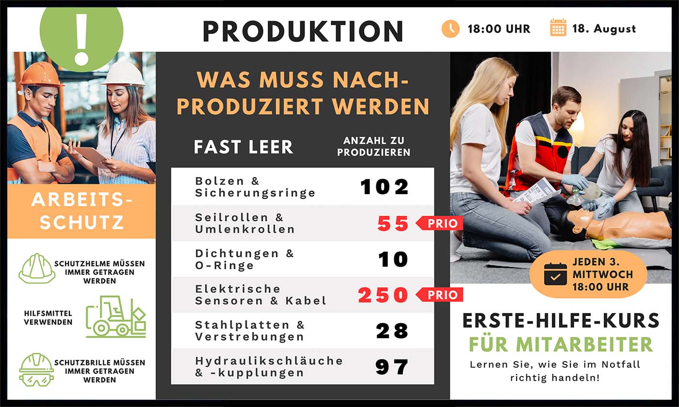 Produktionsplan mit Nachproduktionsbedarf für Arbeits- und Schutzmaterialien, Priorität für Seilrollen und elektrische Sensoren, plus Ankündigung eines Erste-Hilfe-Kurses für Mitarbeiter jeden Mittwoch um 18 Uhr.