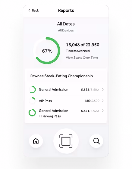 Mobile app screen showing report summary with 67% ticket scans for Pawnee Steak-Eating Championship and breakdown of general admission, VIP, and parking pass scans.