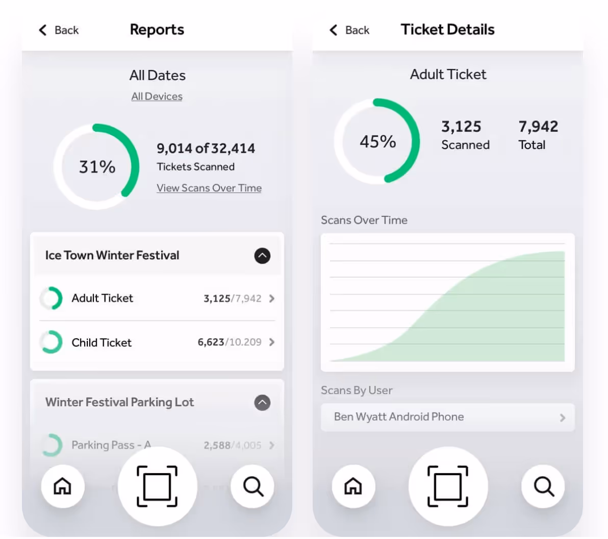 Mobile app interface showing ticket scan reports with 31% tickets scanned overall and detailed adult ticket scans at 45% with graph and user scan info.