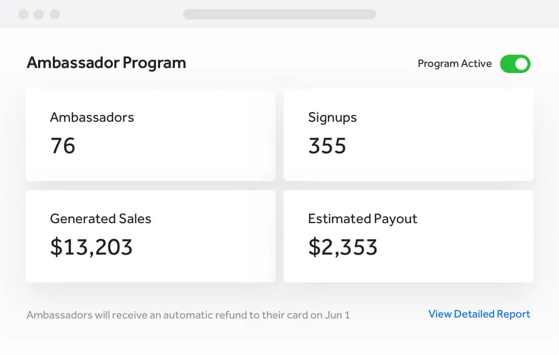 Dashboard showing Ambassador Program with 76 ambassadors, 355 signups, $13,203 in generated sales, and $2,353 estimated payout, with program active toggle on.
