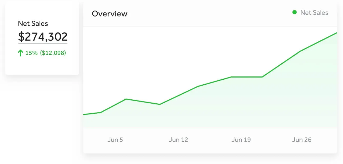 a graph on a white background