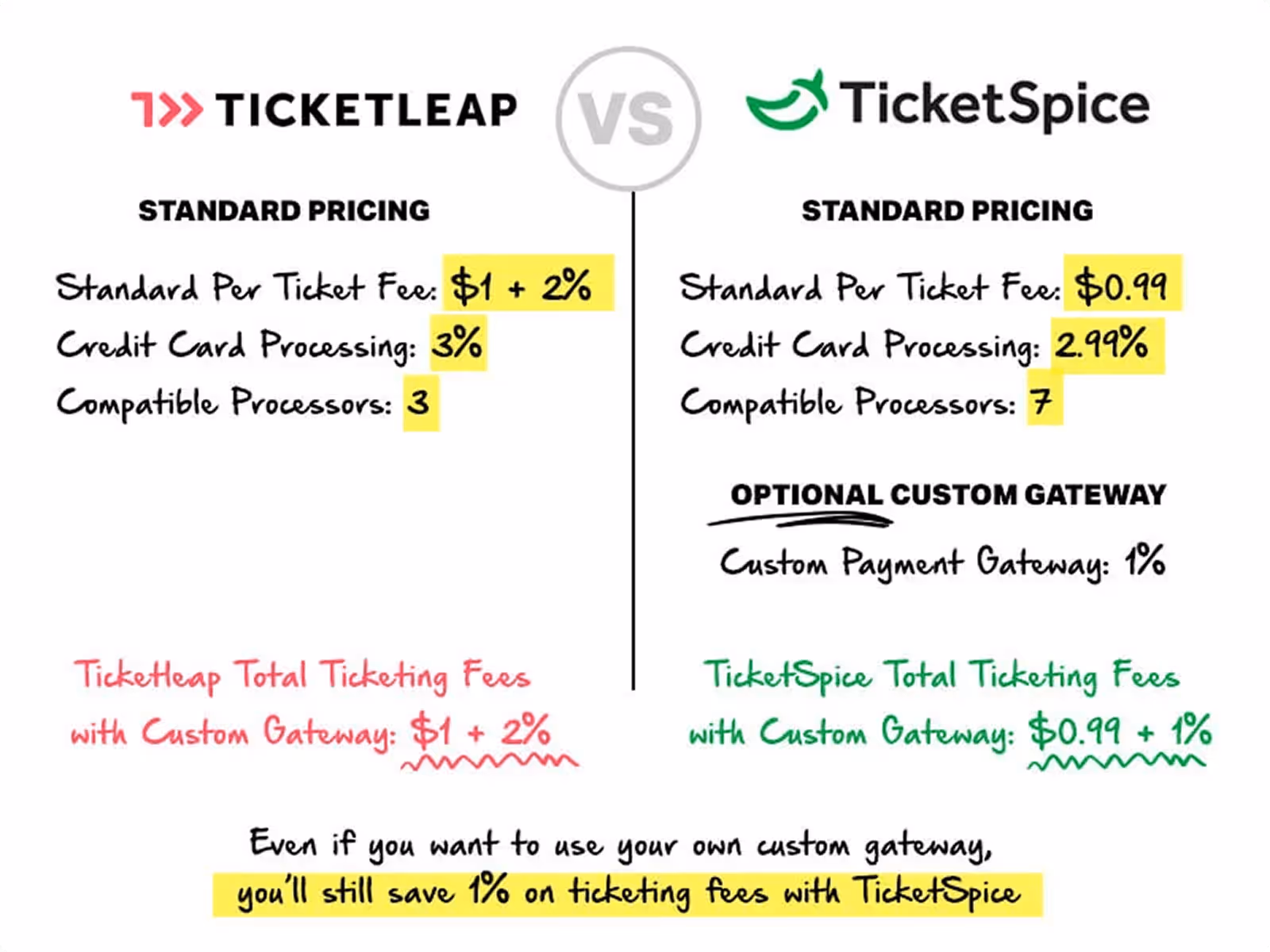a comparison of a ticket price comparison