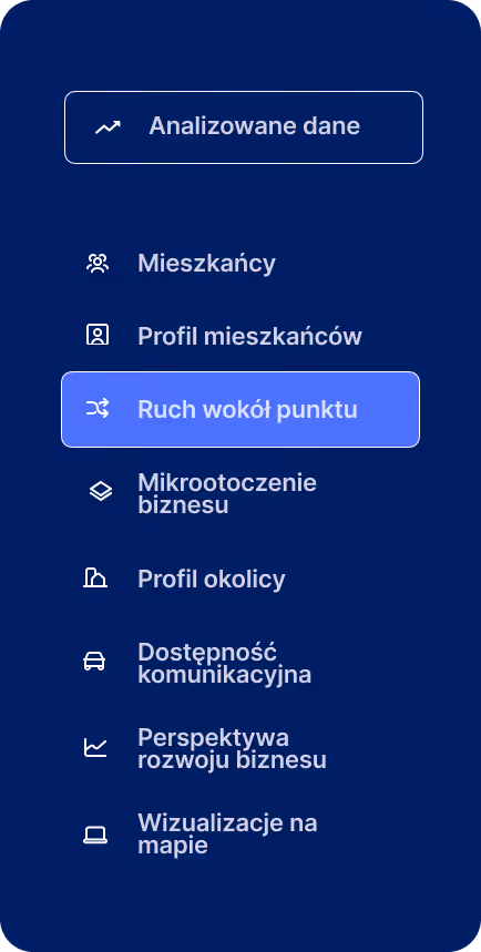 Aplikacja Placeme - panele danych: Mieszkańcy, Ruch wokół punktu, Profil mieszkańców, Profil okolicy, Mikrootoczenie biznesu, Perspektywa rozwoju