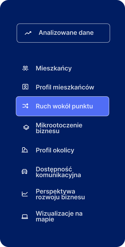 Aplikacja Placeme - panele danych: Mieszkańcy, Ruch wokół punktu, Profil mieszkańców, Profil okolicy, Mikrootoczenie biznesu, Perspektywa rozwoju
