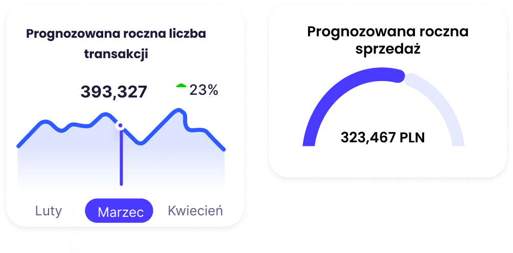 Modele potencjalu sprzedazy - zarzadzanie siecia