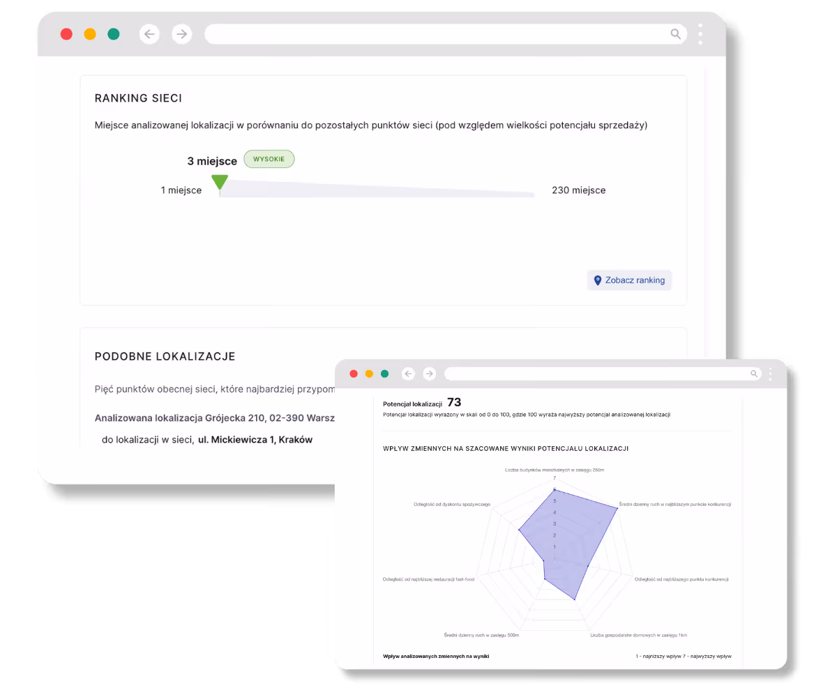 Modele potencjału - scoring lokalizacji, aplikacja Placeme