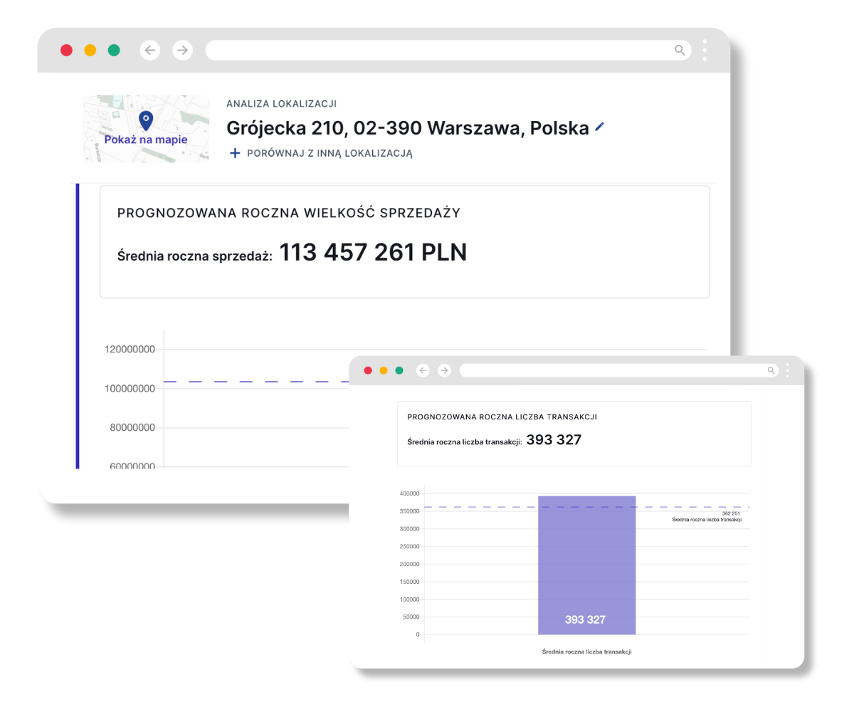 Modele potencjału - estymacja sprzedaży, aplikacja Placeme