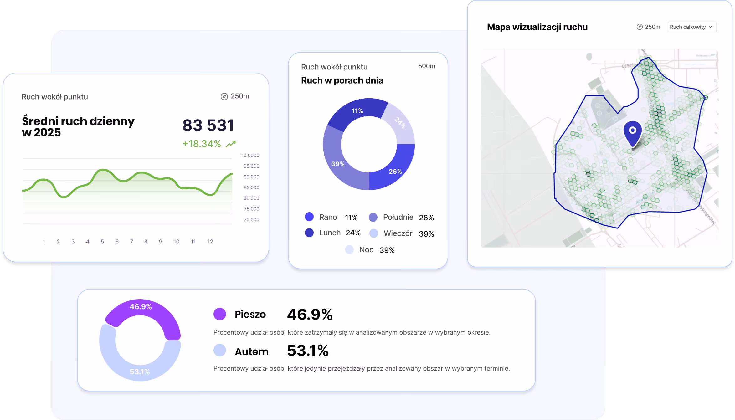 Dane w aplikacji Placeme - ruch wokół punktu, natężenie i charakterystyka ruchu