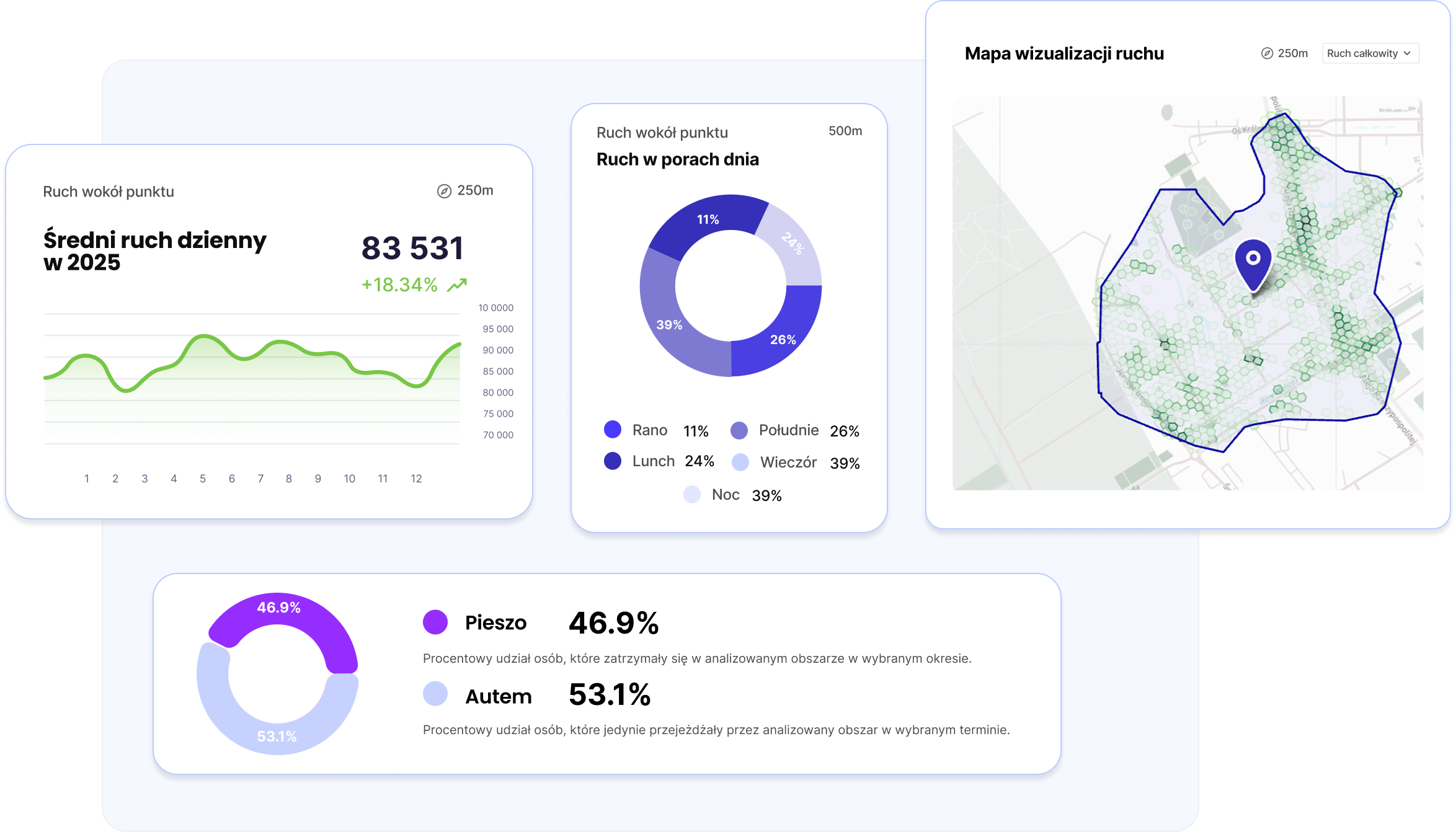 Dane w aplikacji Placeme - ruch wokół punktu, natężenie i charakterystyka ruchu
