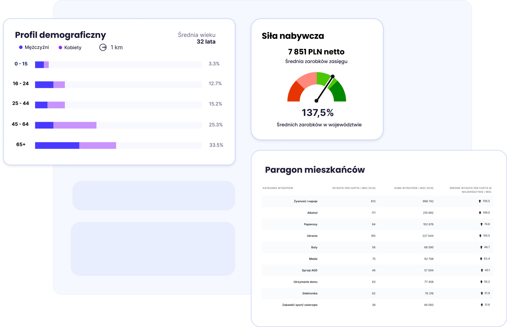 Dane geoprzestrzenne - profil mieszkańców, dane w aplikacji Placeme