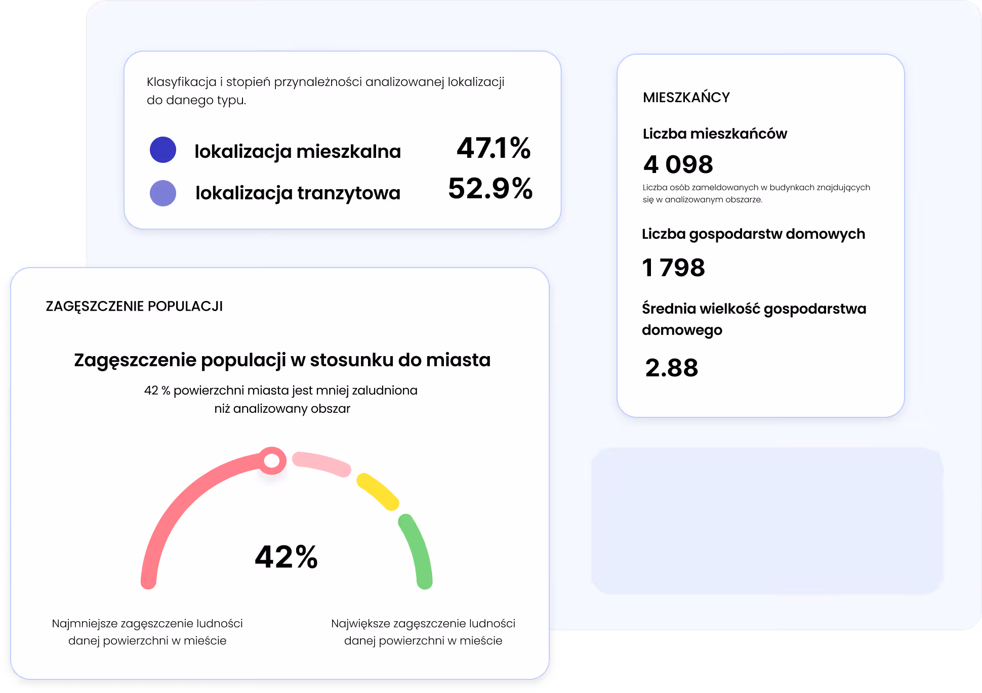 Dane geoprzestrzenne - profil mieszkańców, dane w aplikacji Placeme