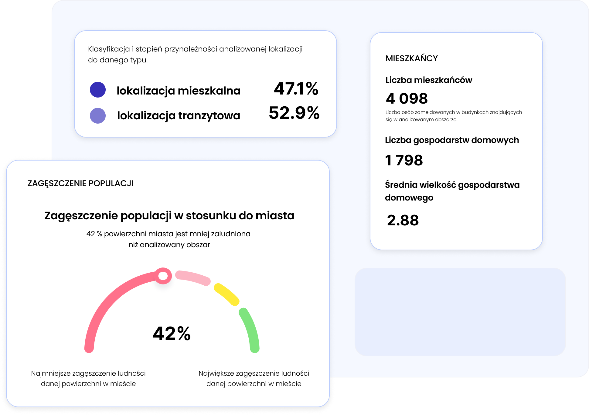 Dane geoprzestrzenne - profil mieszkańców, dane w aplikacji Placeme