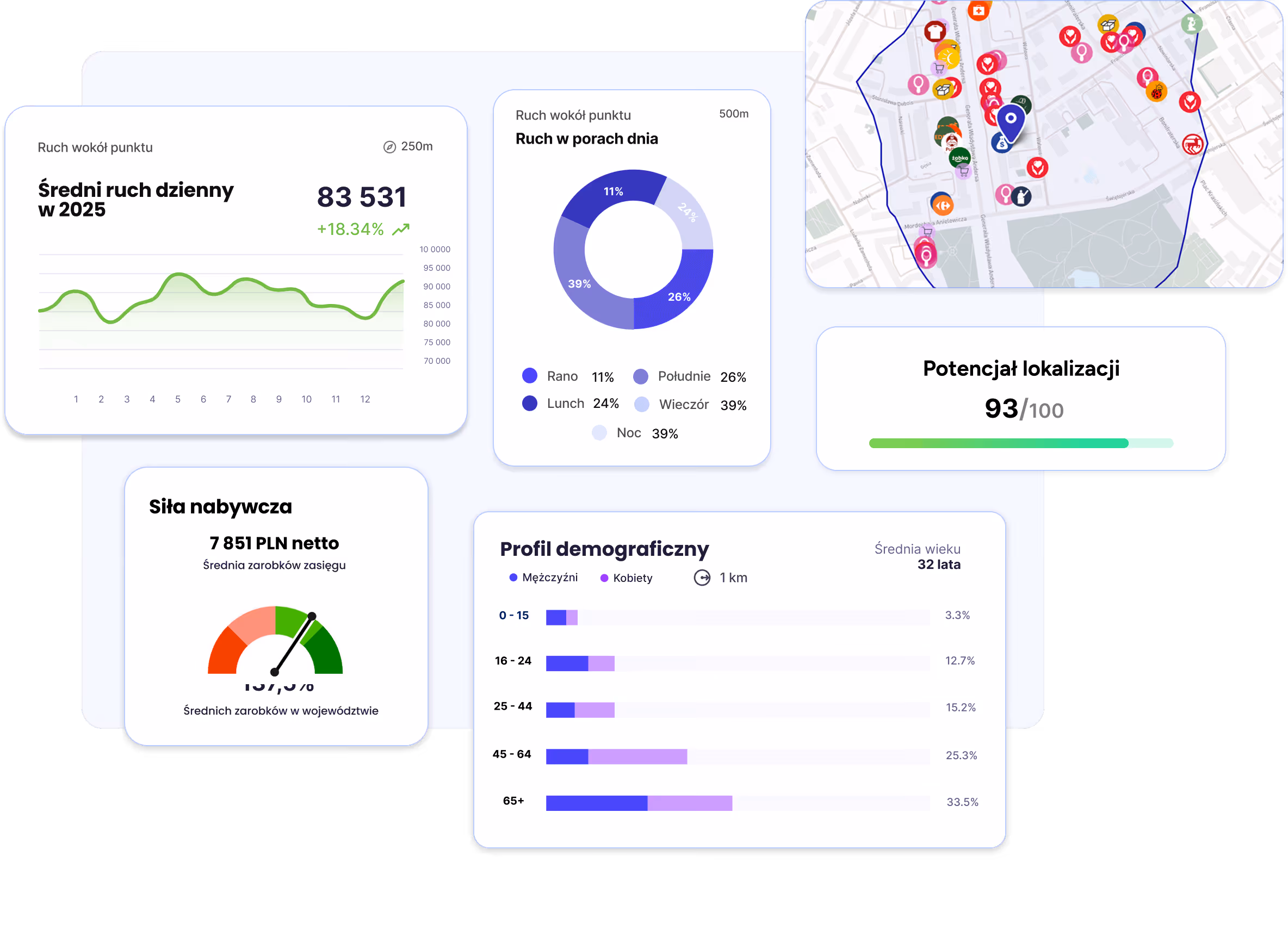 Rozwój ekspansji - dane o ruchu, profilu klientów i charakterystyce