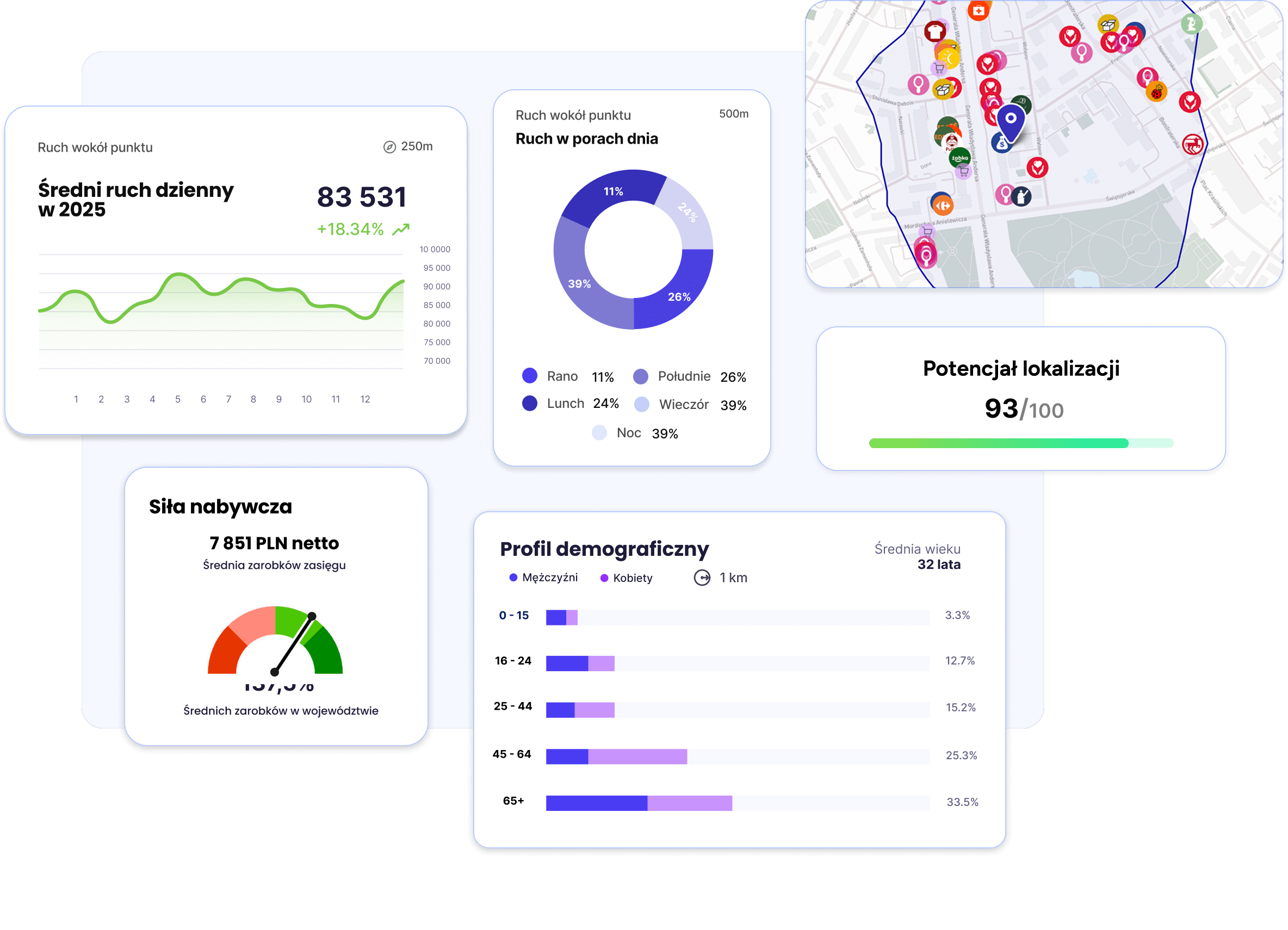 Rozwój ekspansji - dane o ruchu, profilu klientów i charakterystyce