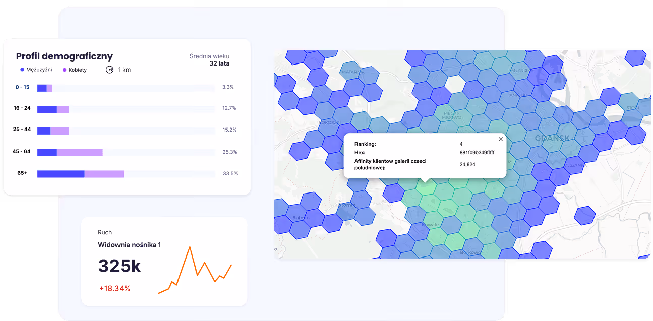 Targeted marketing - targetuj kampanie tam, gdzie znajduja sie twoi klienci