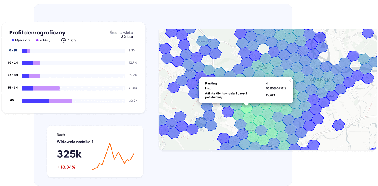 Targeted marketing - targetuj kampanie tam, gdzie znajduja sie twoi klienci