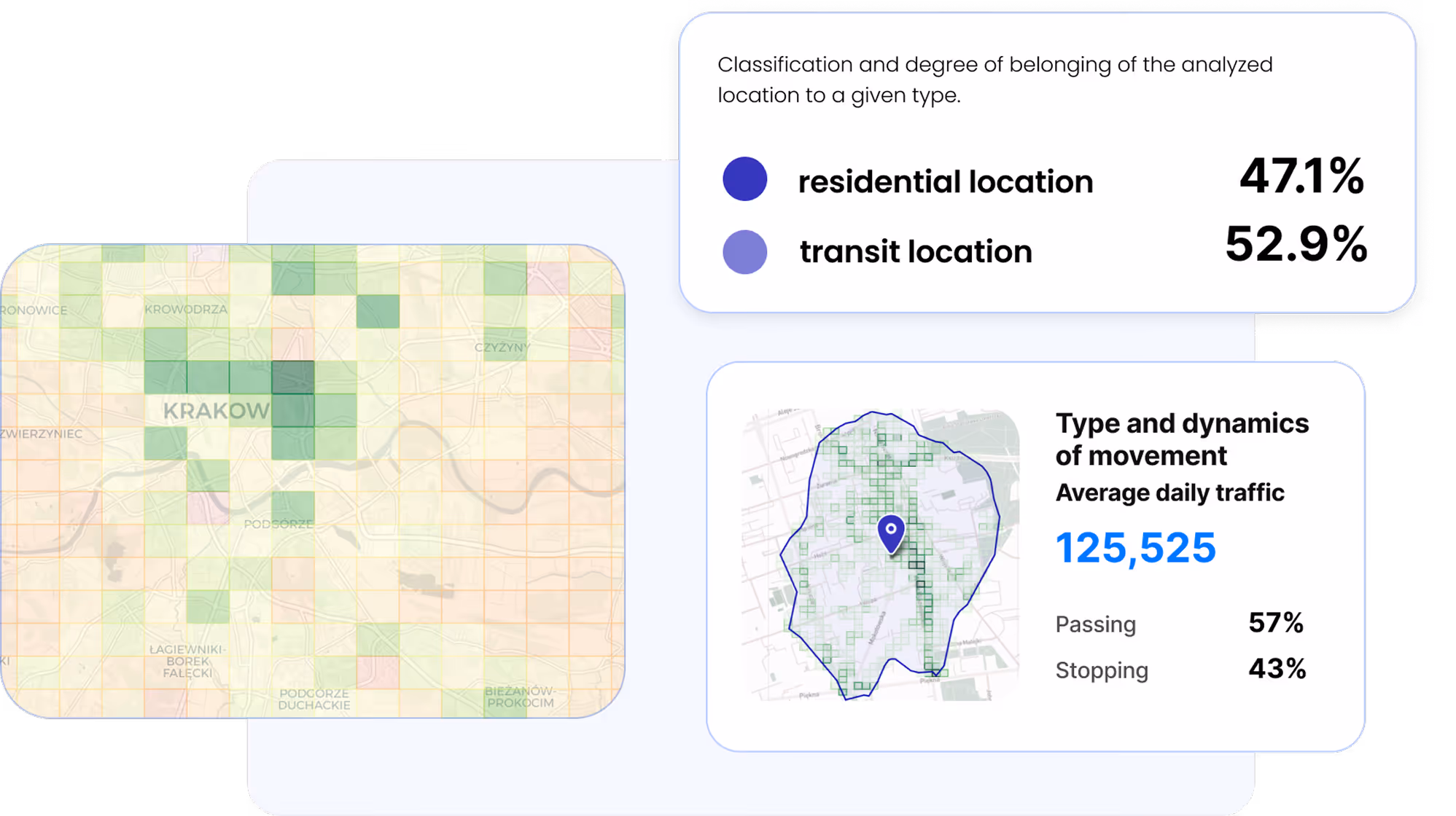 Data in the Placeme app – retail and services