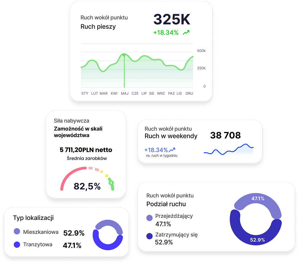 Dane o ruchu i charakterystyce lokalizacji w aplikacji Placeme