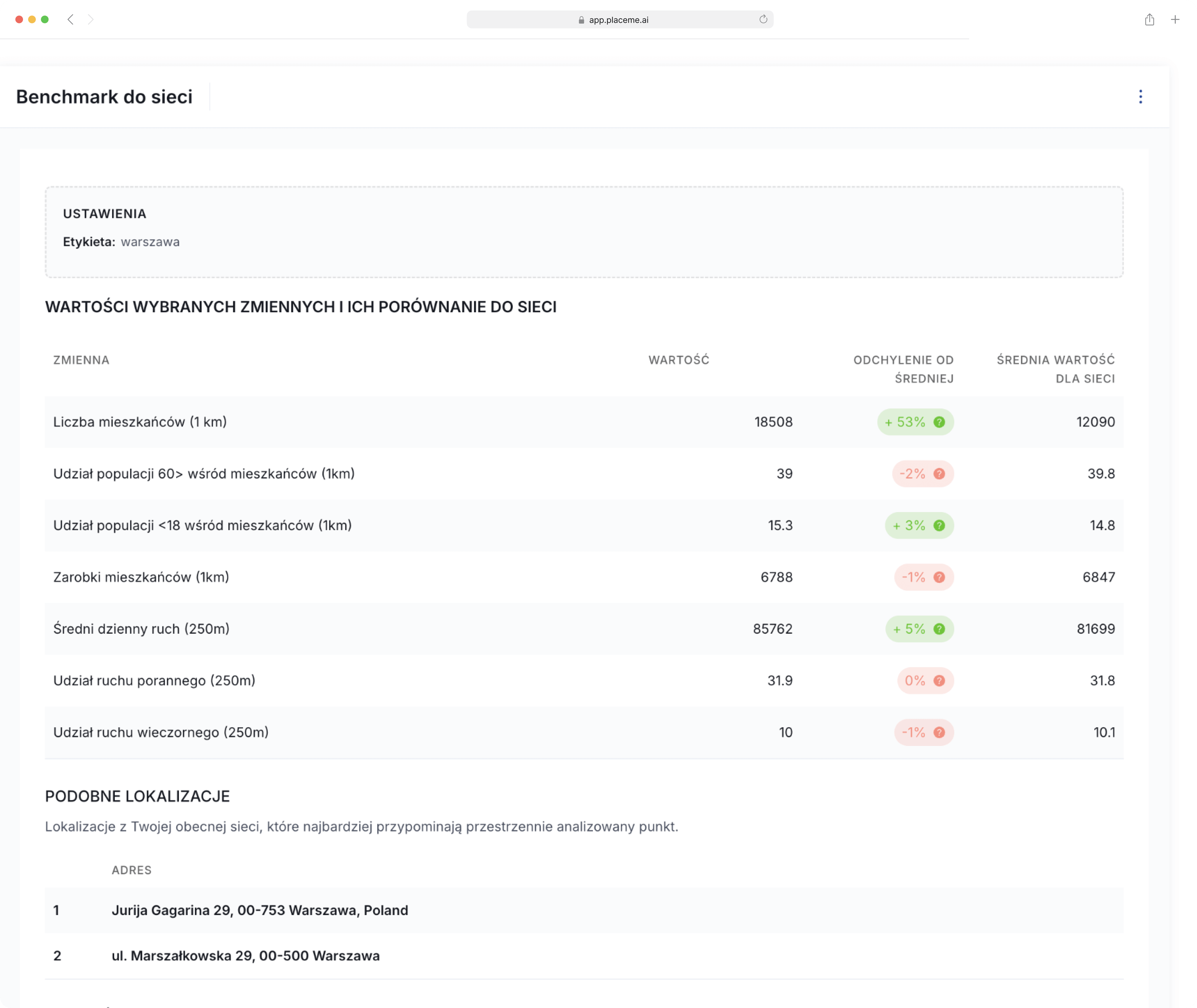 Porównanie do sieci - analiza Benchmark w aplikacji Placeme, dashboard