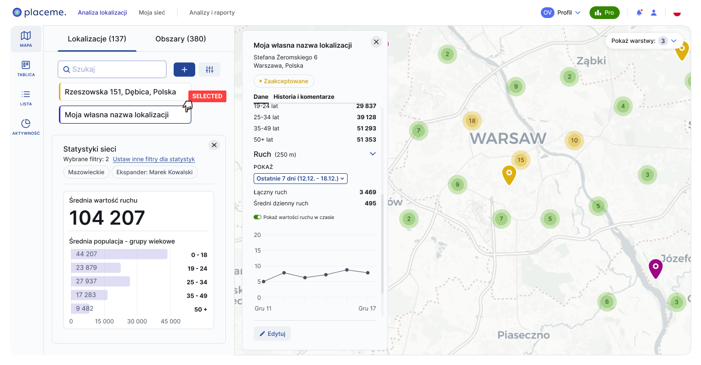 Dashboard Placeme - podsumowanie danych w Overview