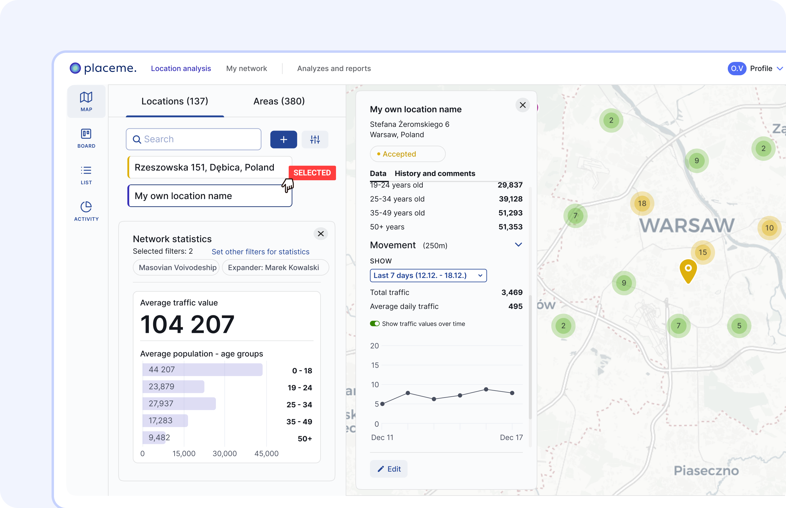 Dashboard mockup