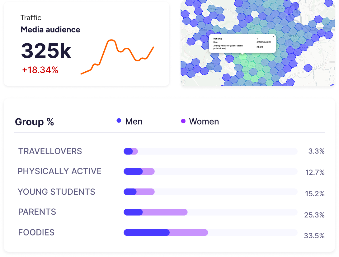 Dashboard mockup