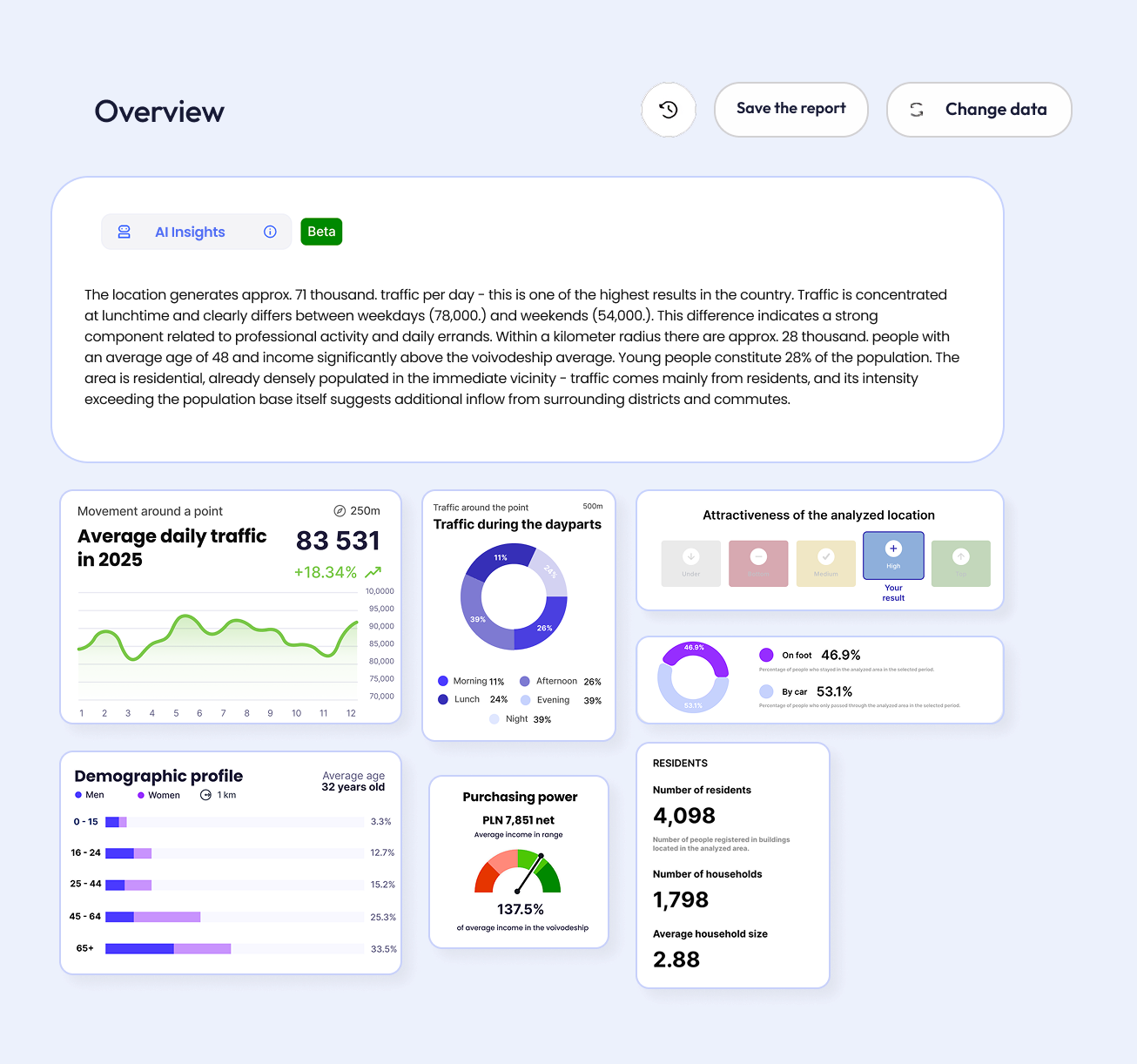 Placeme dashboard - data summary in Overview