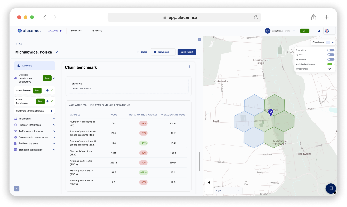 Network comparison - Benchmark analysis in the Placeme app, dashboard