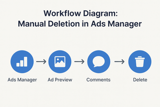 Step-by-step process to delete comments on Meta ads in Ads Manager