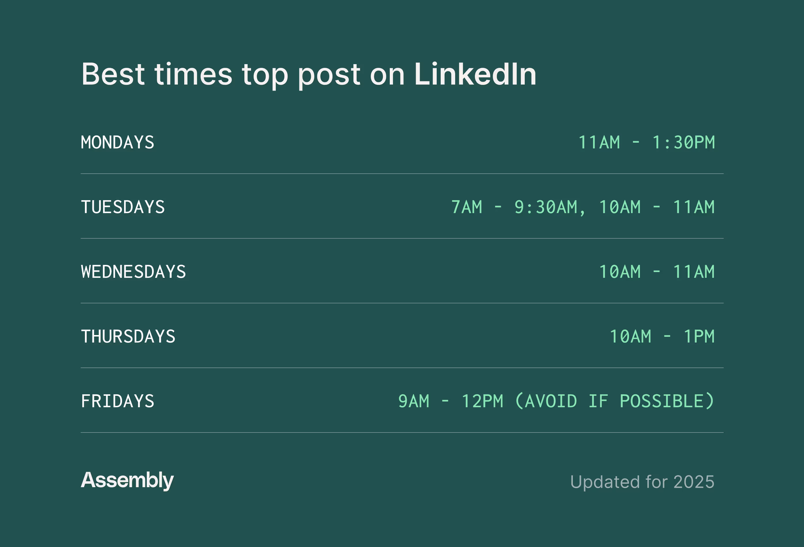 Table of the best times to post on LinkedIn by day.