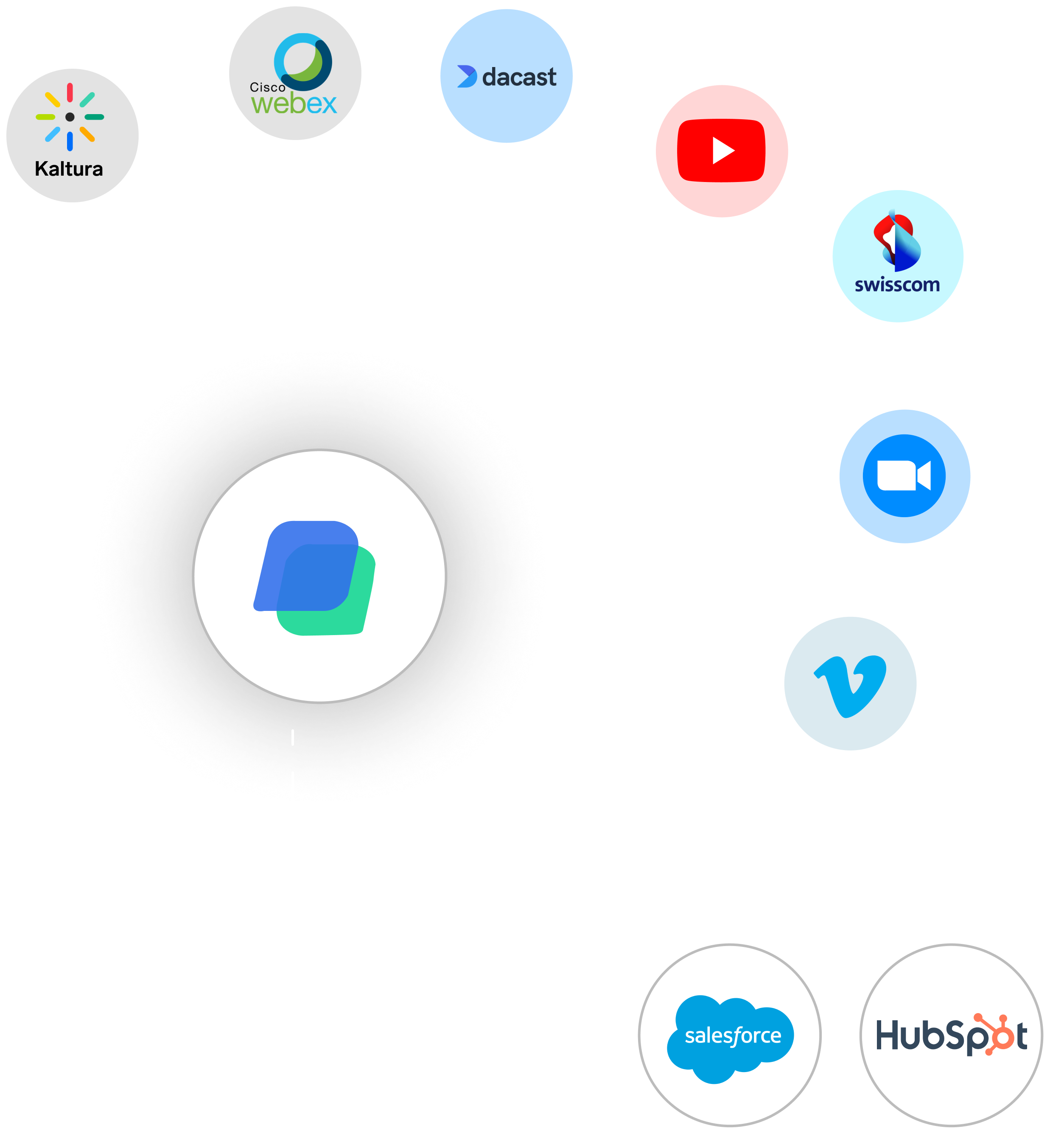Application-Integration