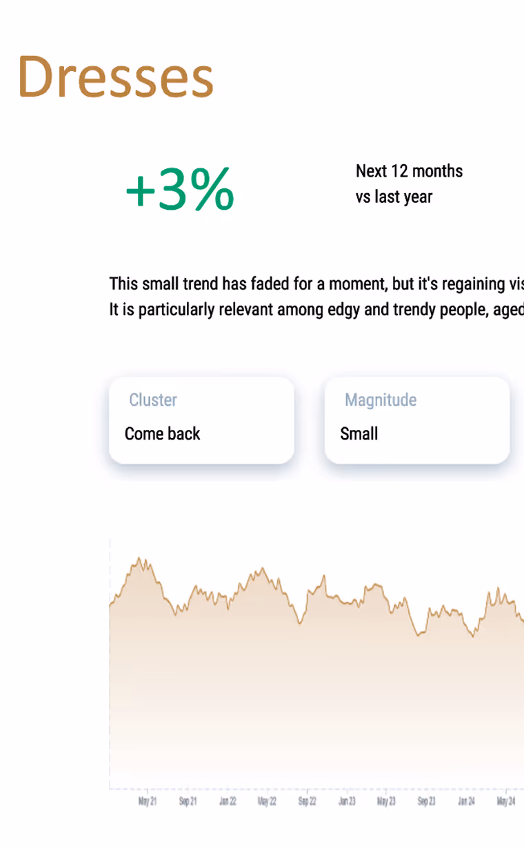 This image shows a market trend summary for "Dresses."

Growth Forecast: +3% over the next 12 months compared to last year.

Trend Status: Described as a small trend that had faded temporarily but is now regaining visibility.

Target Audience: Especially relevant among edgy and trendy people.

Cluster: Come back

Magnitude: Small

Graph: Displays historical trend data from May 2021 to May 2024, showing fluctuations but a generally steady interest level.