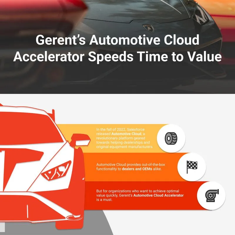 Diagram of a car and various features that make its components