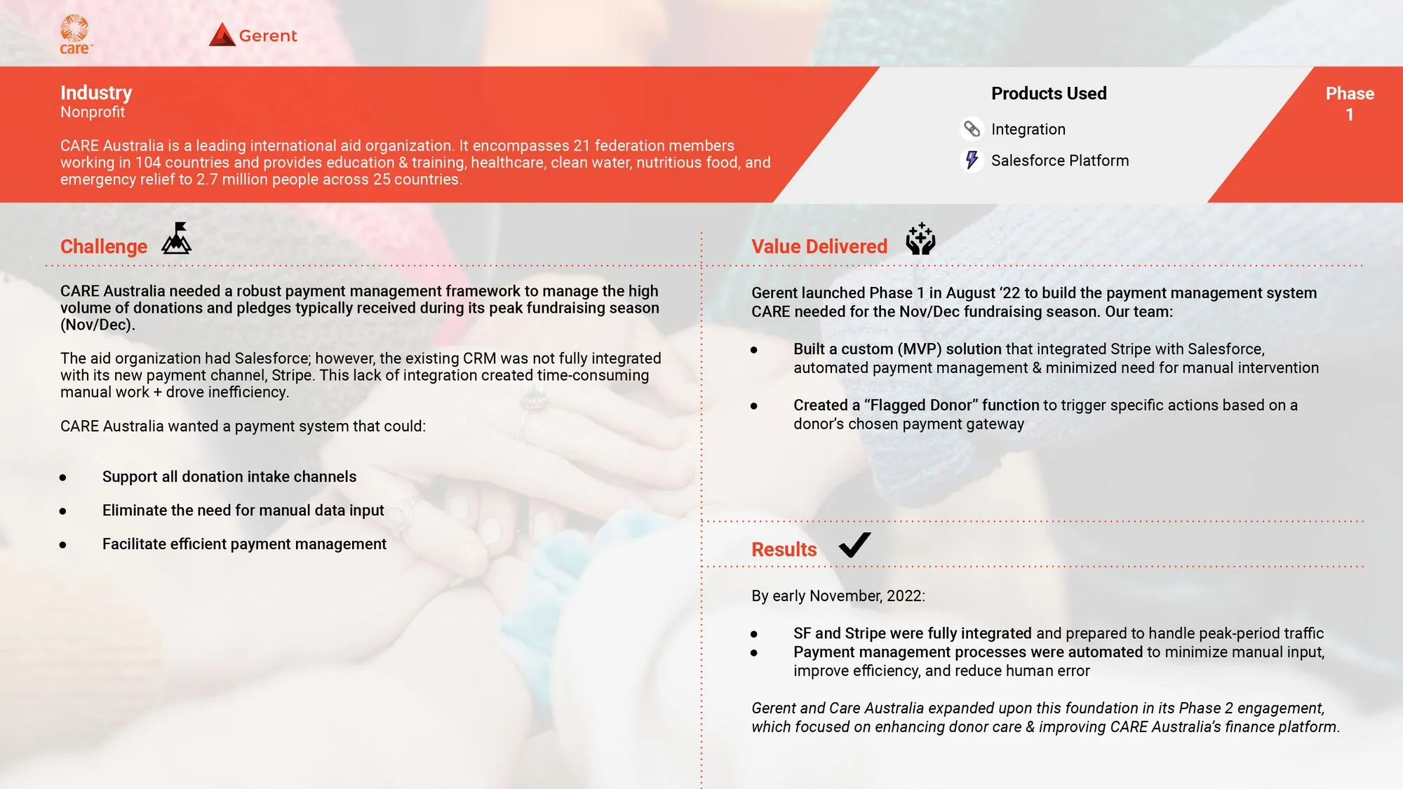 Care Australia