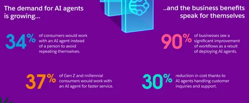 Benefits of agentic ai